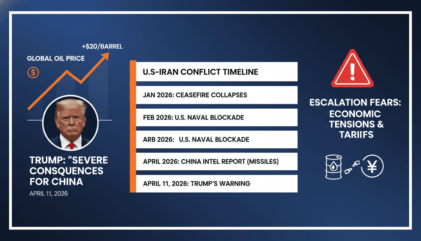 Trump Issues Warning to China Over Arms Supplies to Iran Amid Ongoing Conflict