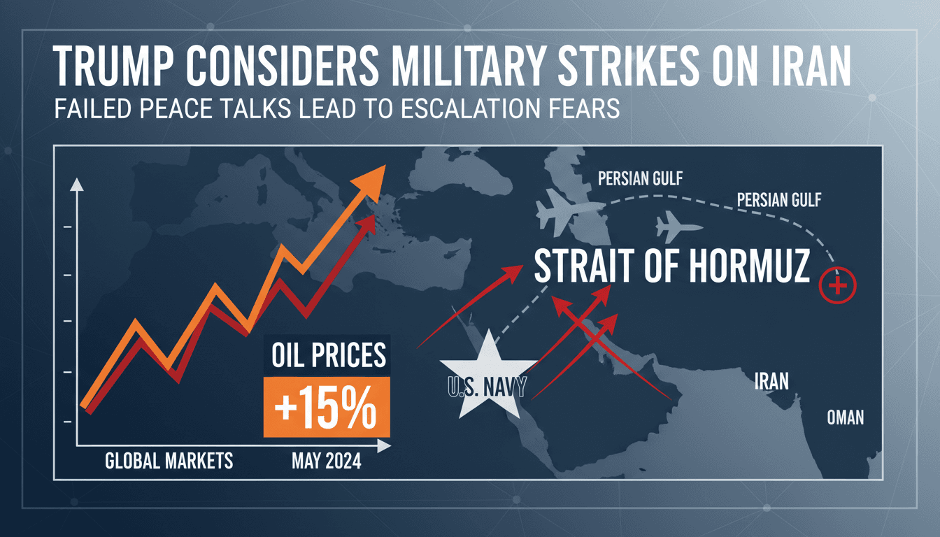 Trump Considers Military Strikes on Iran Following Failed Peace Talks