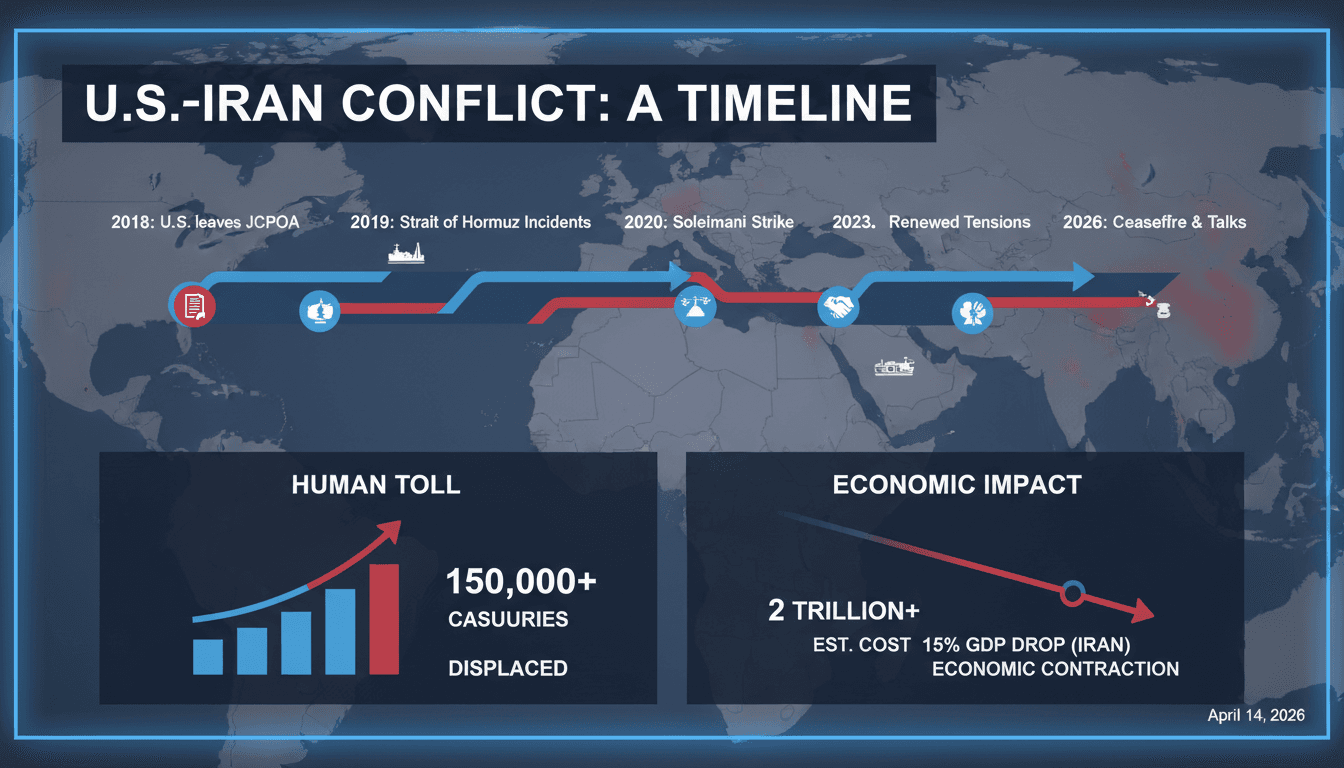 Trump Declares U.S.-Iran War Nearing Conclusion Amid Ceasefire Talks