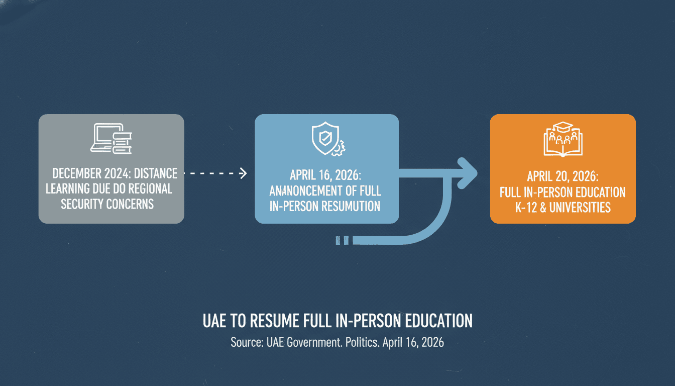 UAE to Resume Full In-Person Education Across All Schools and Universities from April 20, 2026
