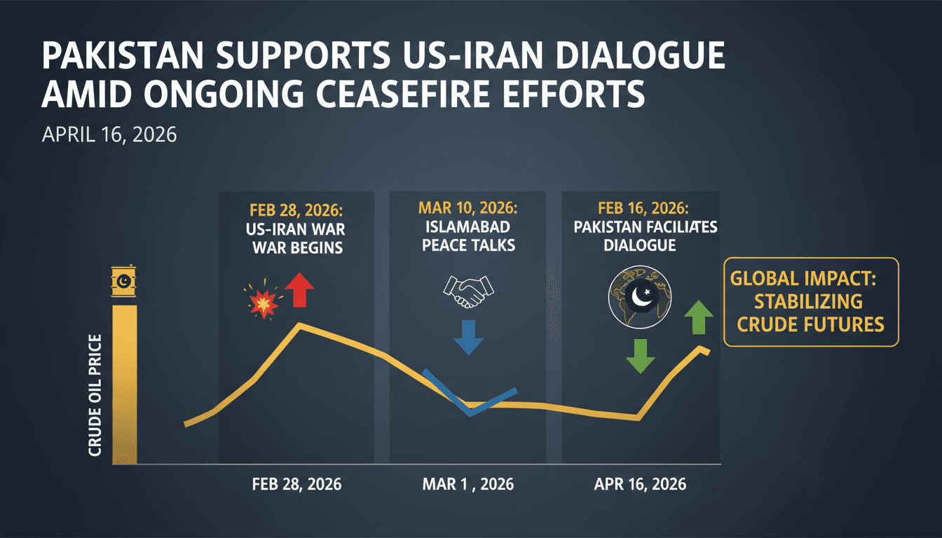 Pakistan Supports US-Iran Dialogue Amid Ongoing Ceasefire Efforts