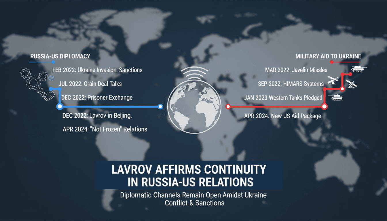 Lavrov Affirms Continuity in Russia-US Relations During Beijing Visit