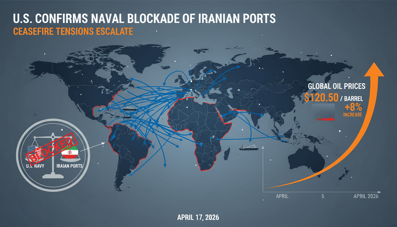 U.S. Confirms Naval Blockade of Iranian Ports Amid Ceasefire