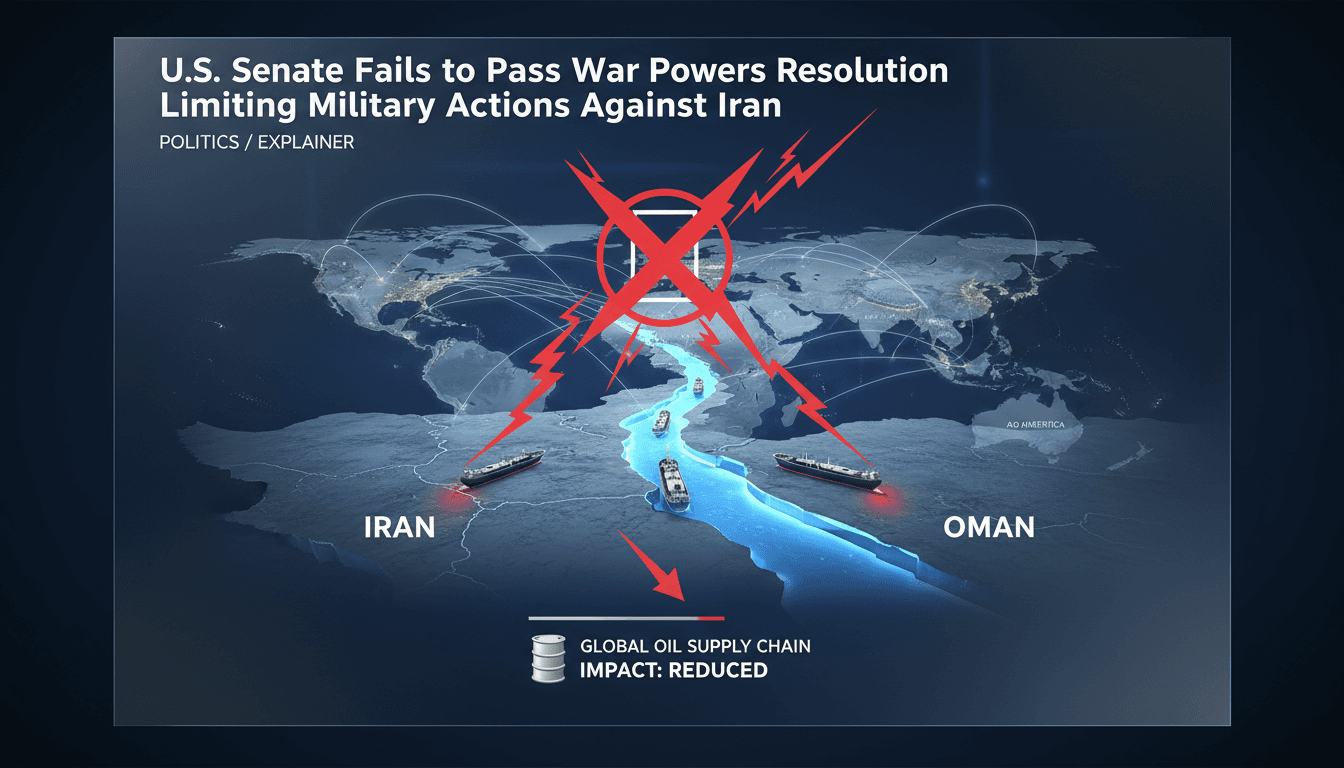 U.S. Senate Fails to Pass War Powers Resolution Limiting Military Actions Against Iran