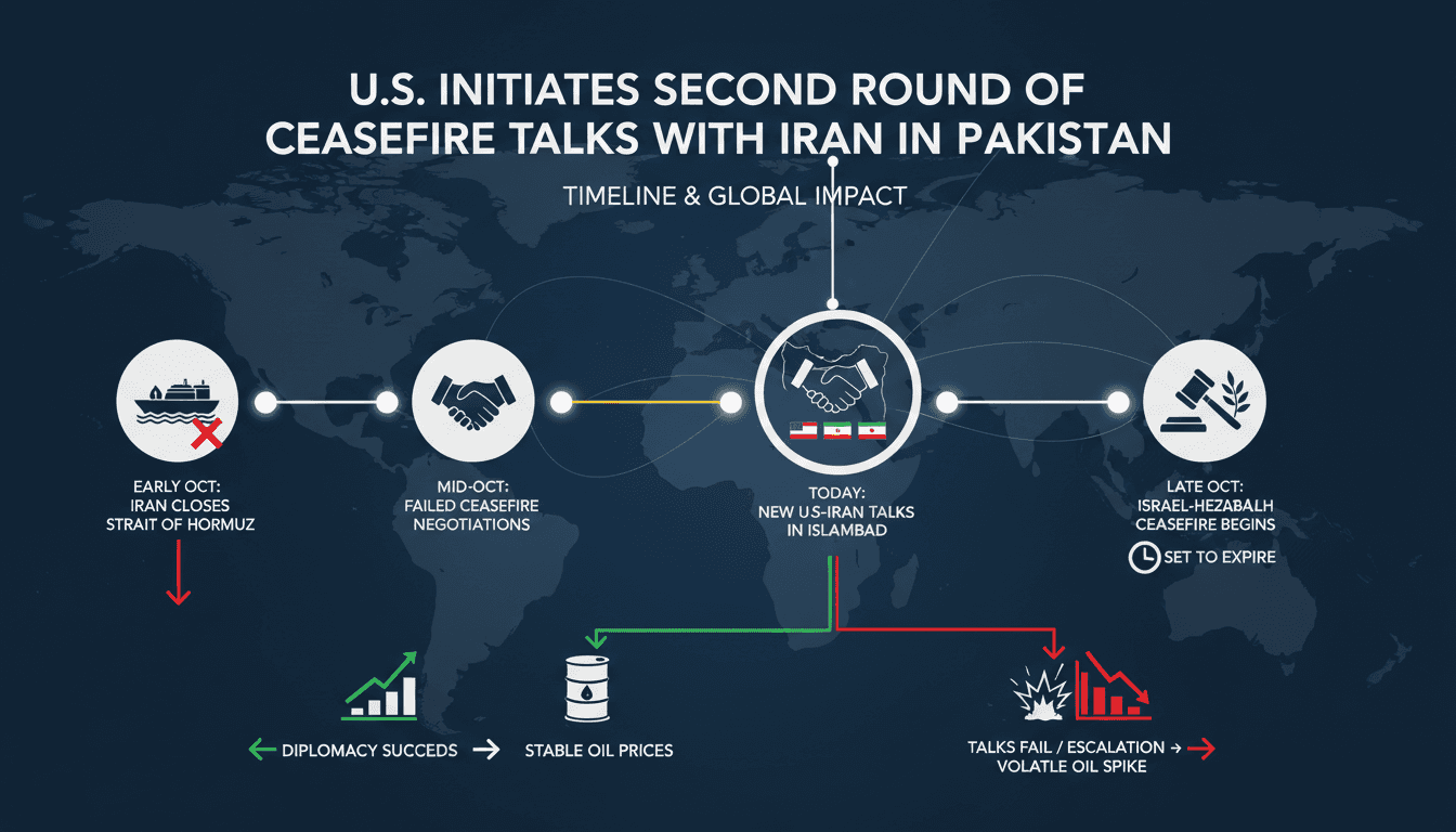U.S. Initiates Second Round of Ceasefire Talks with Iran in Pakistan Amid Ongoing Tensions
