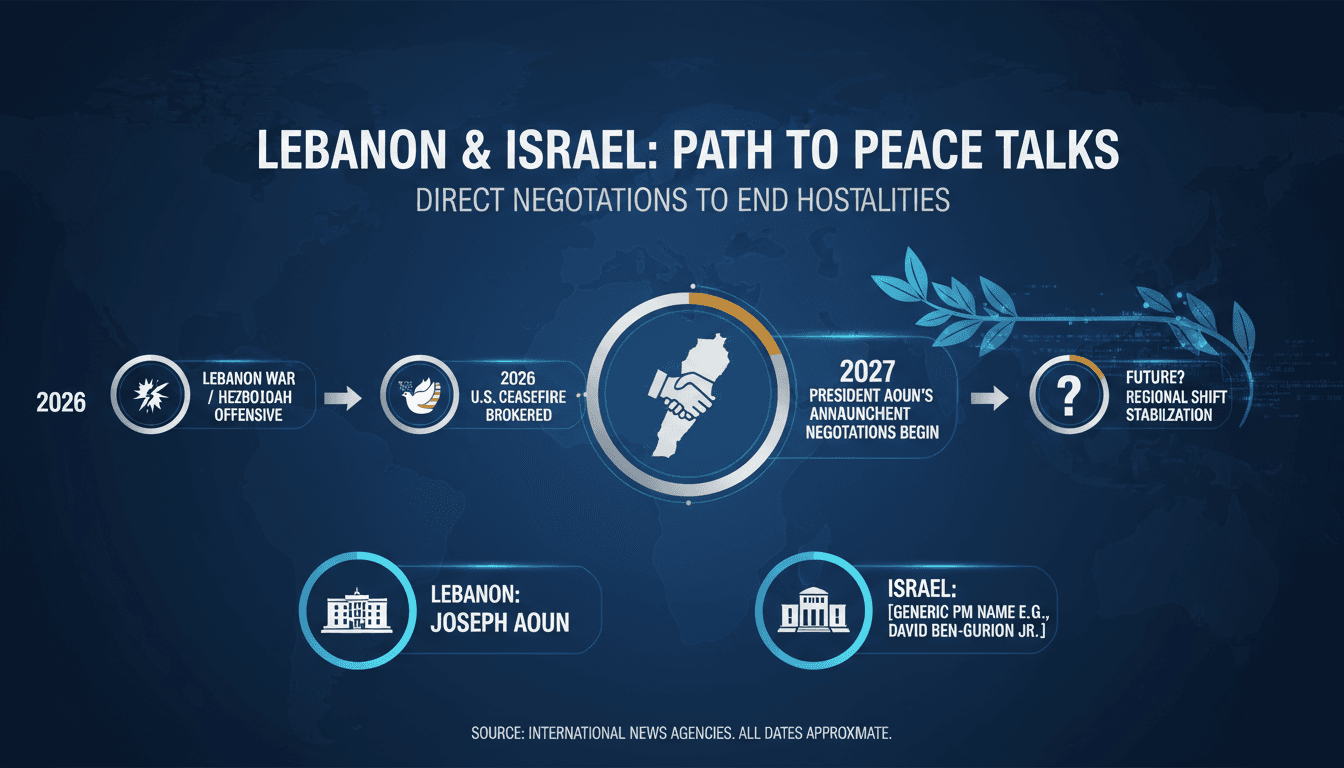 Lebanon and Israel Initiate Direct Negotiations to End Hostilities