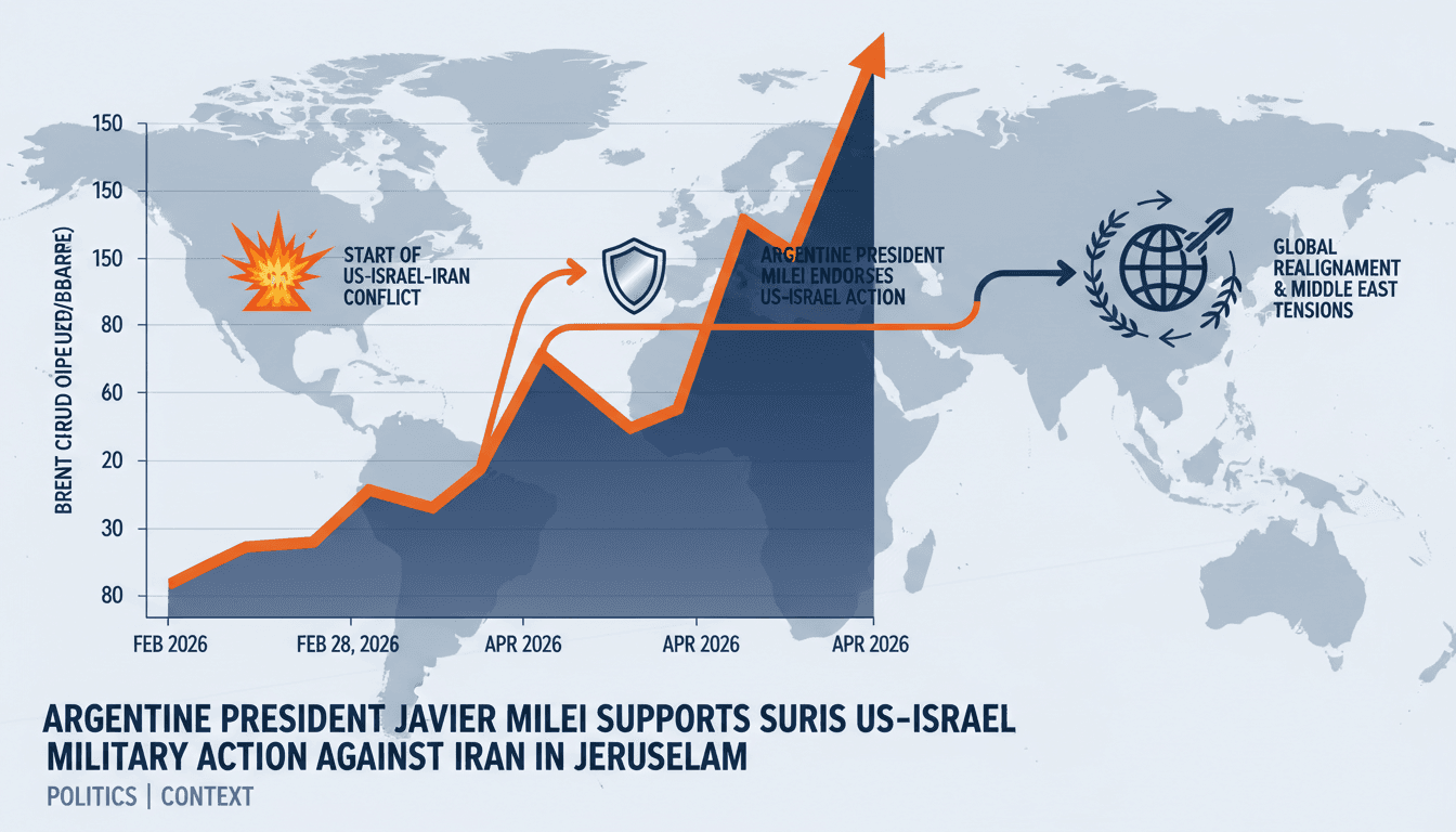 Argentine President Javier Milei Supports US-Israel Military Action Against Iran in Jerusalem