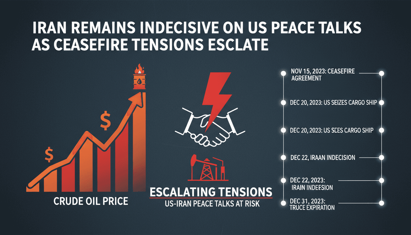Iran Remains Indecisive on US Peace Talks as Ceasefire Tensions Escalate