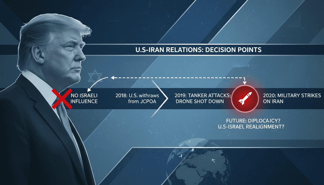 Trump Denies Israeli Influence on Military Action Against Iran