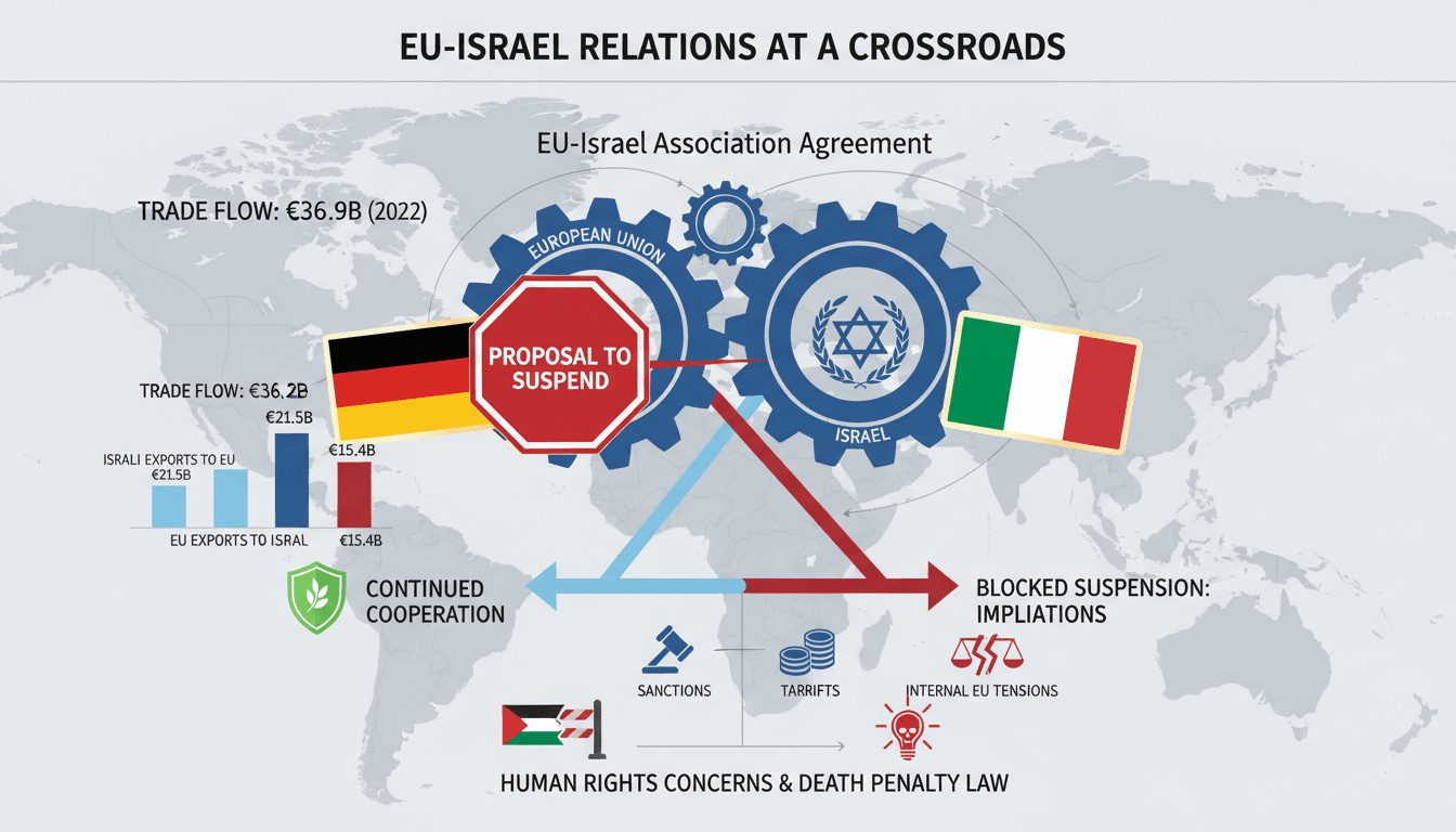 Germany and Italy Block EU Proposal to Suspend Association Agreement with Israel