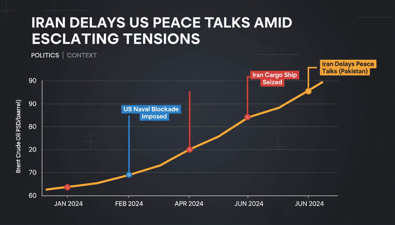 Iran Delays Decision on US Peace Talks Amid Ongoing Tensions