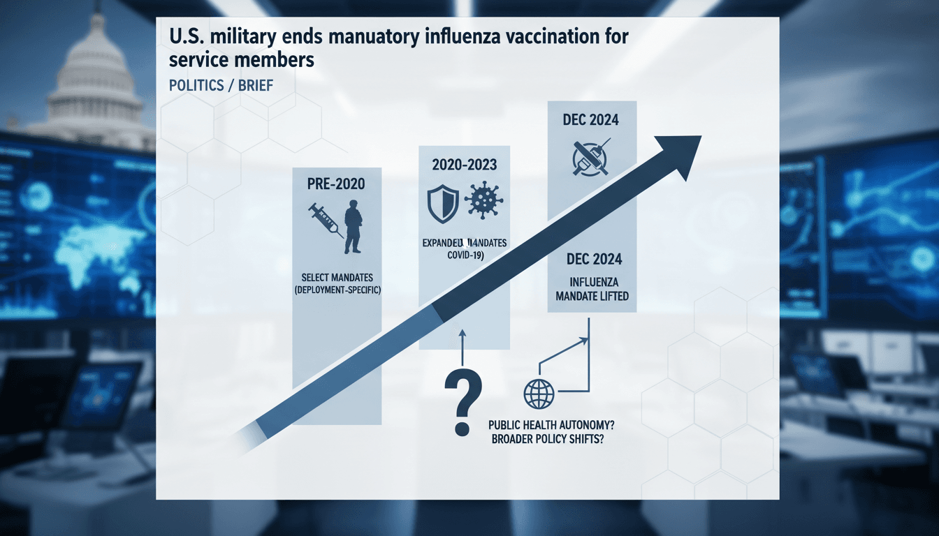 U.S. military ends mandatory influenza vaccination for service members
