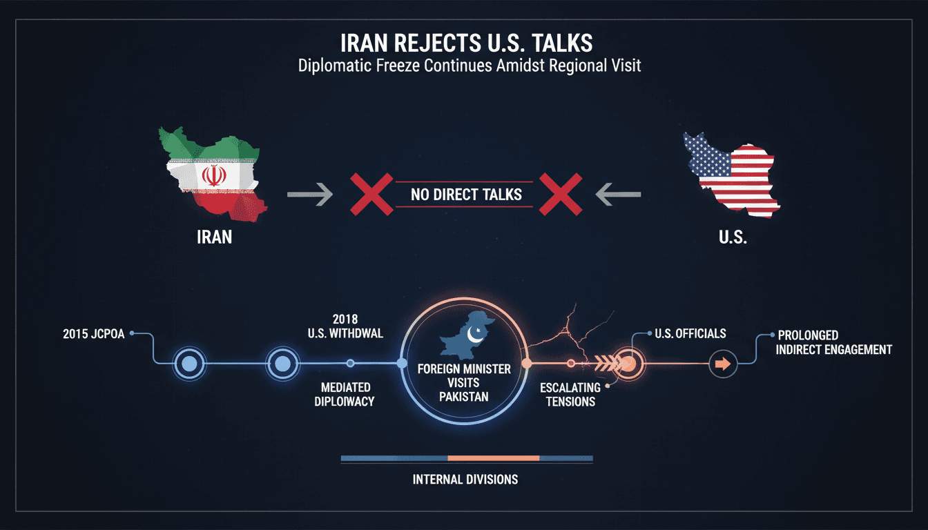 Iran Rejects Direct Talks with the U.S. During Foreign Minister's Visit to Pakistan