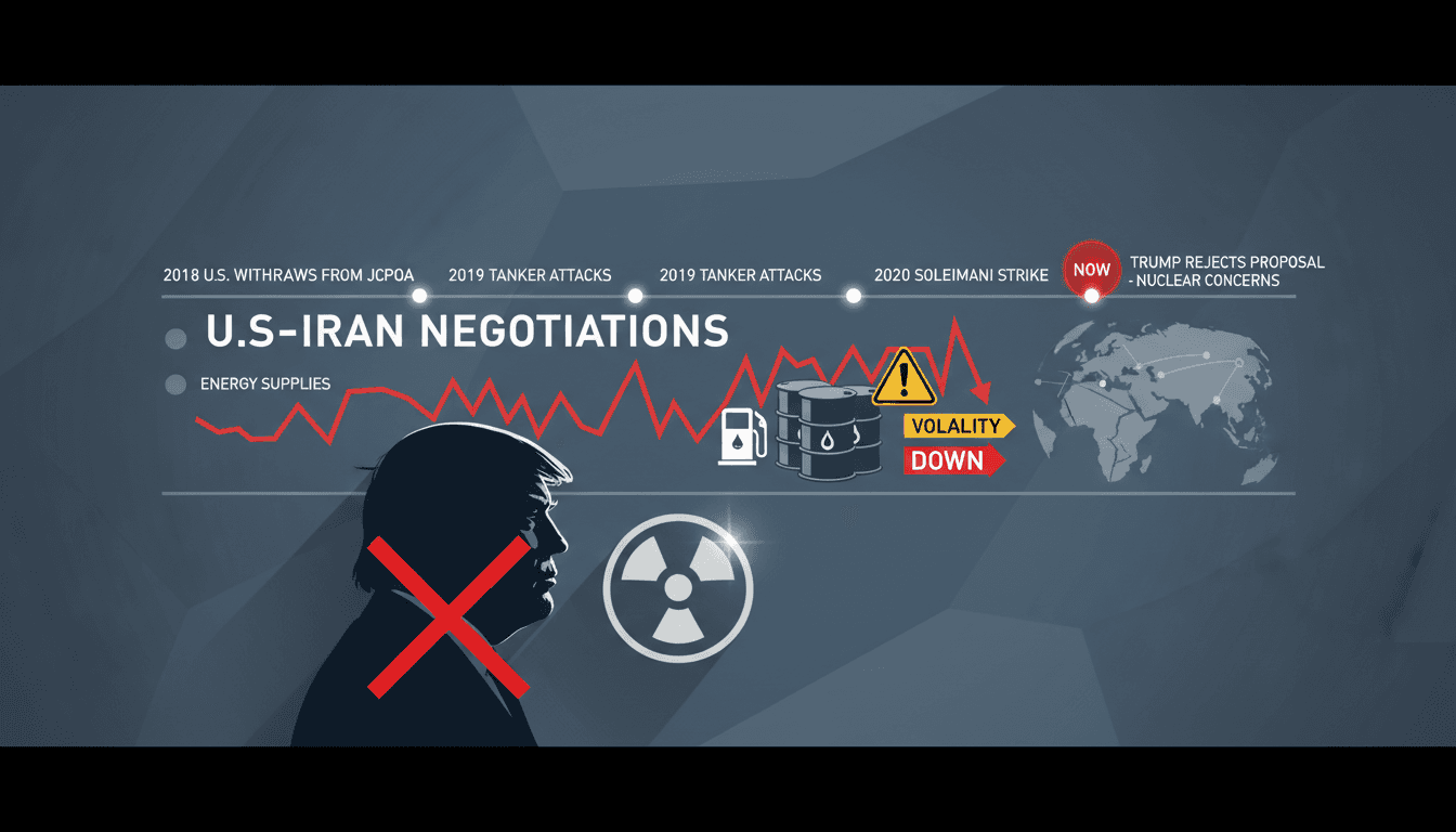Trump Rejects Iranian Proposal Over Nuclear Concerns