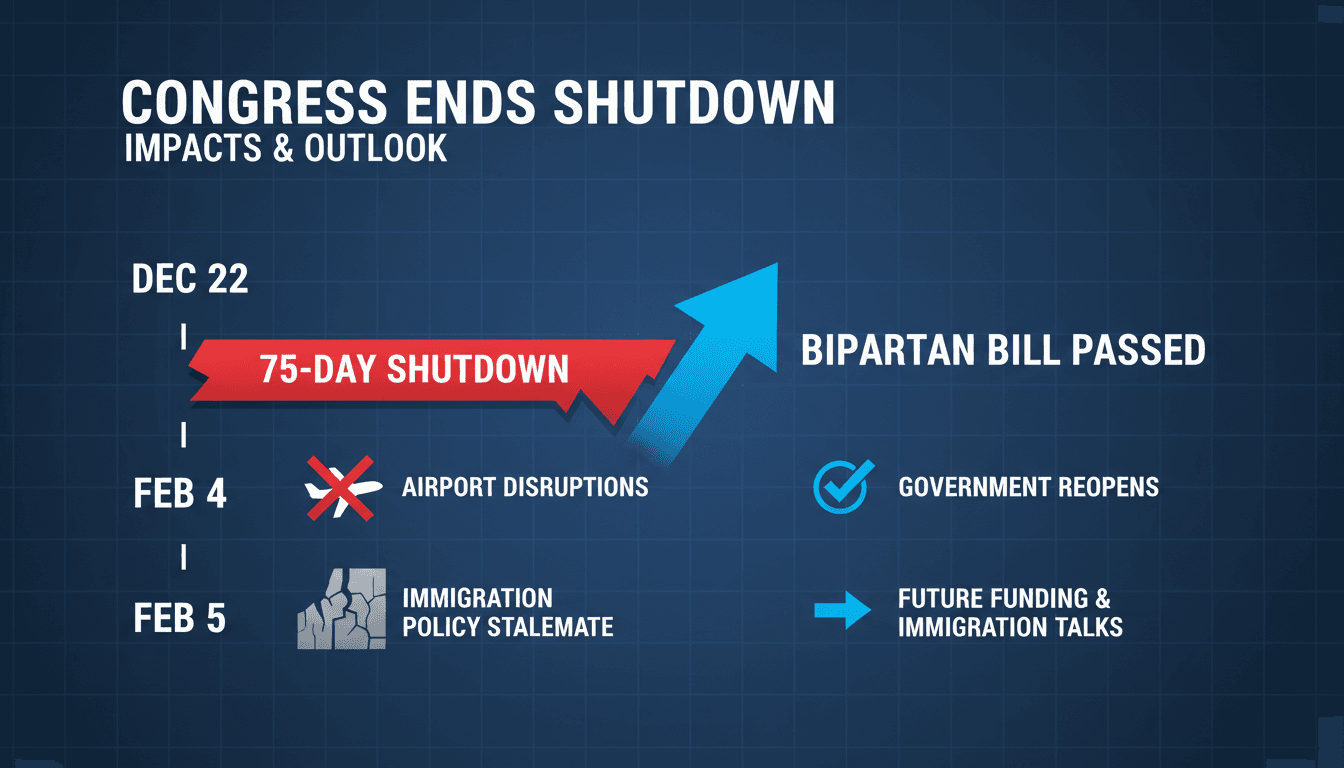 U.S. Congress passes bipartisan bill ending historic government shutdown