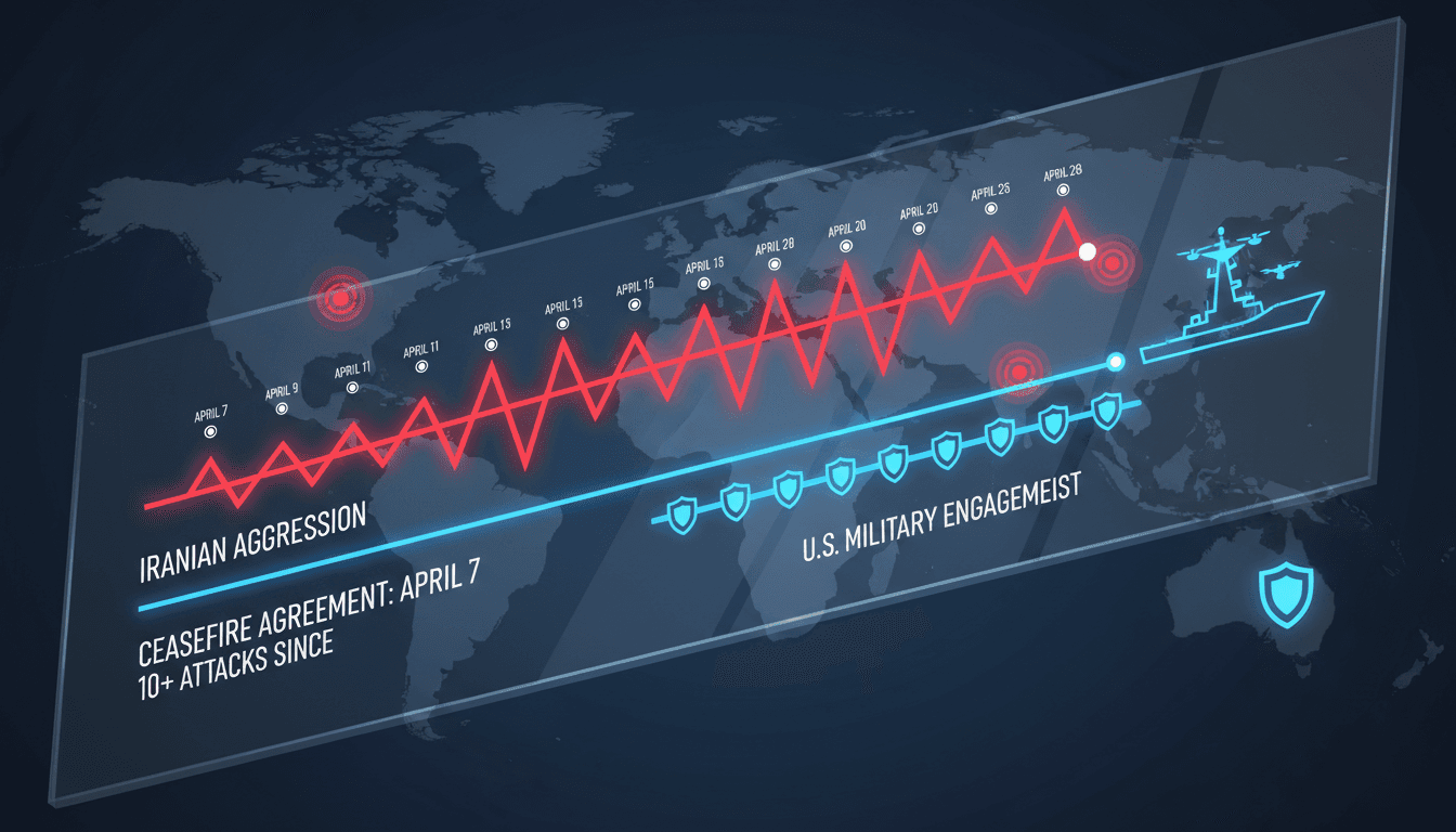 Map showing Iran's attacks on U.S. forces and commercial vessels.
