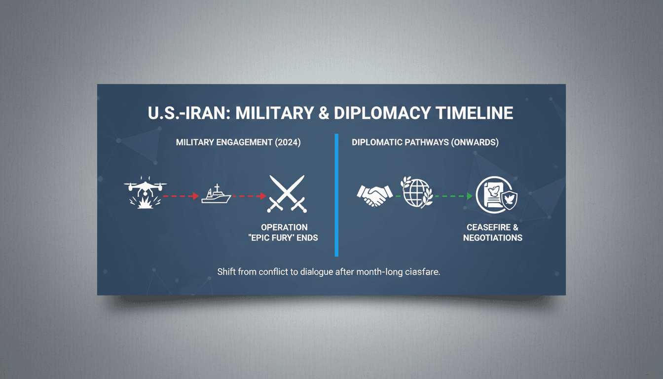 U.S. Ends Military Operation 'Epic Fury' Against Iran