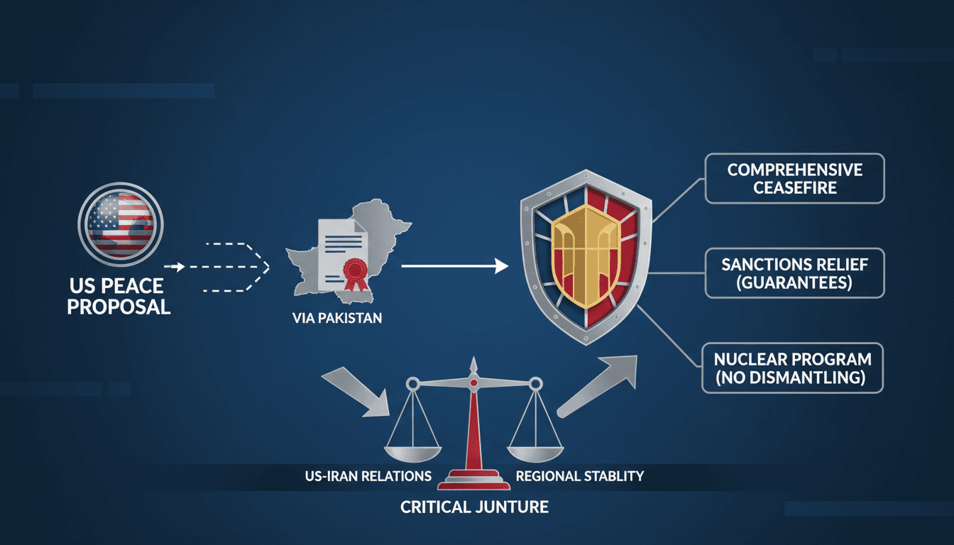 Iran's diplomatic response to US peace proposal through Pakistan