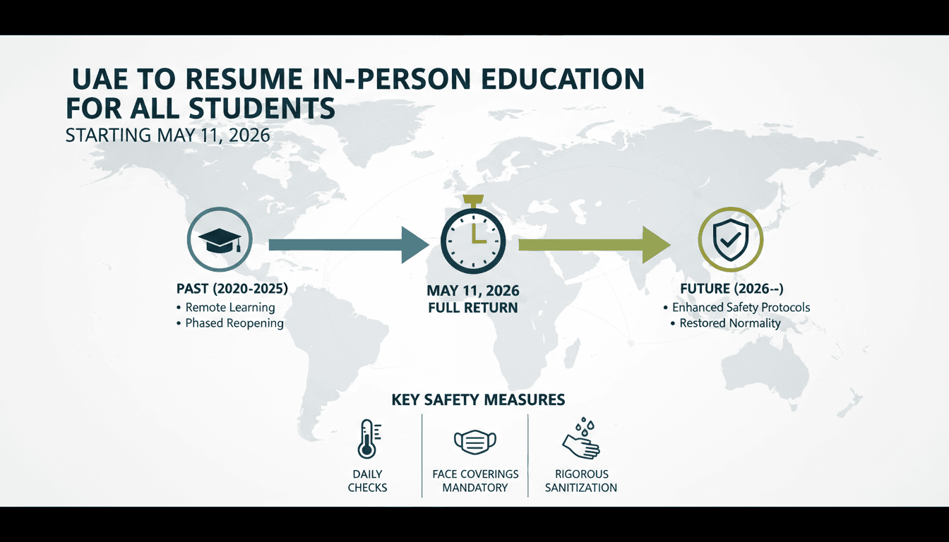 UAE to Resume In-Person Education for All Students Starting May 11, 2026
