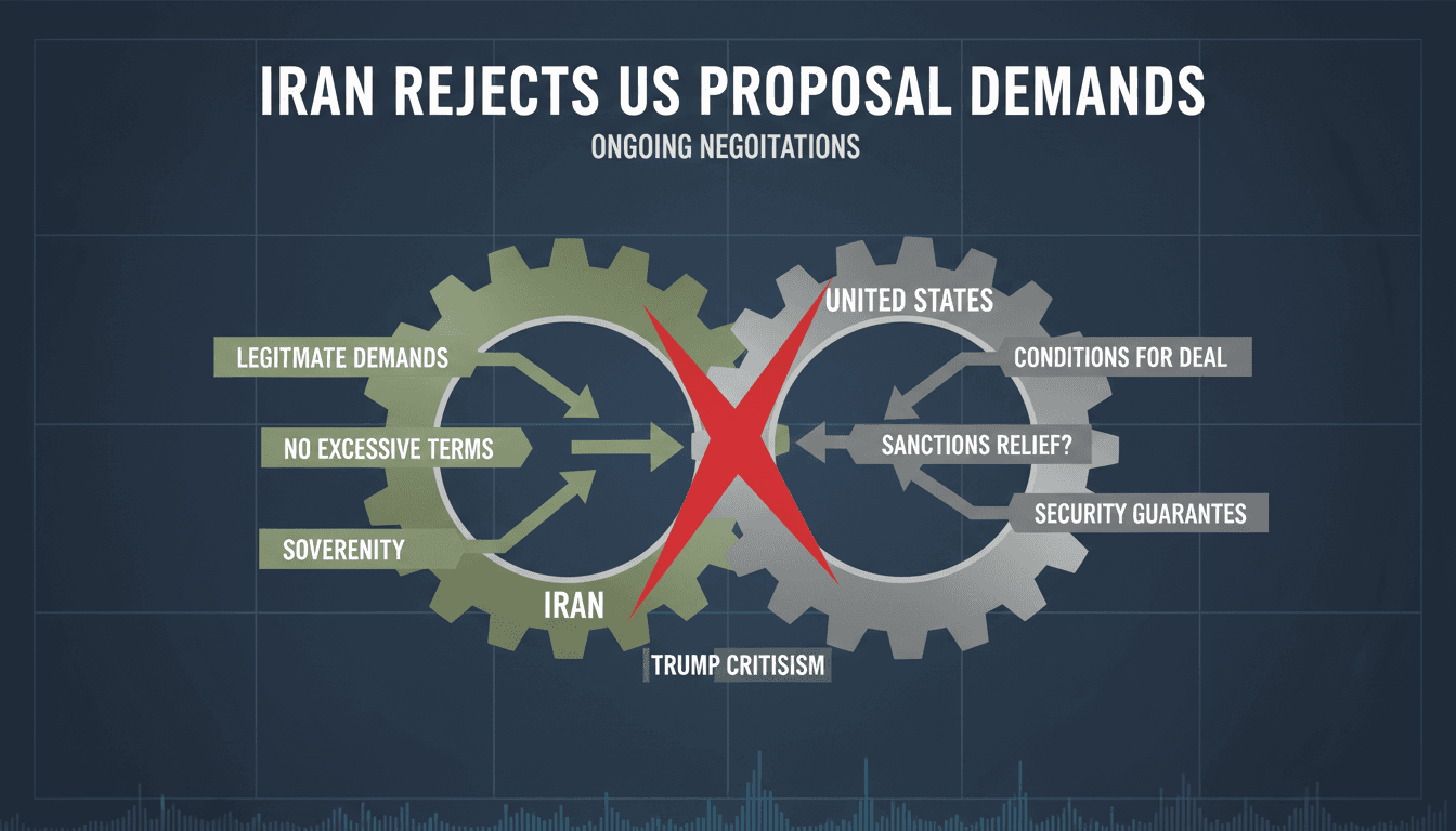 Iran Rejects US Proposal Demands Amid Ongoing Negotiations