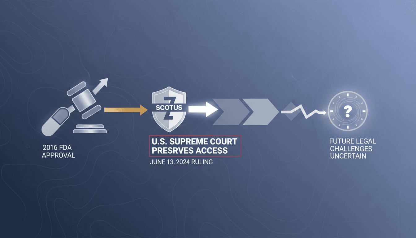 A visual representation of the Supreme Court's ruling on mifepristone access.