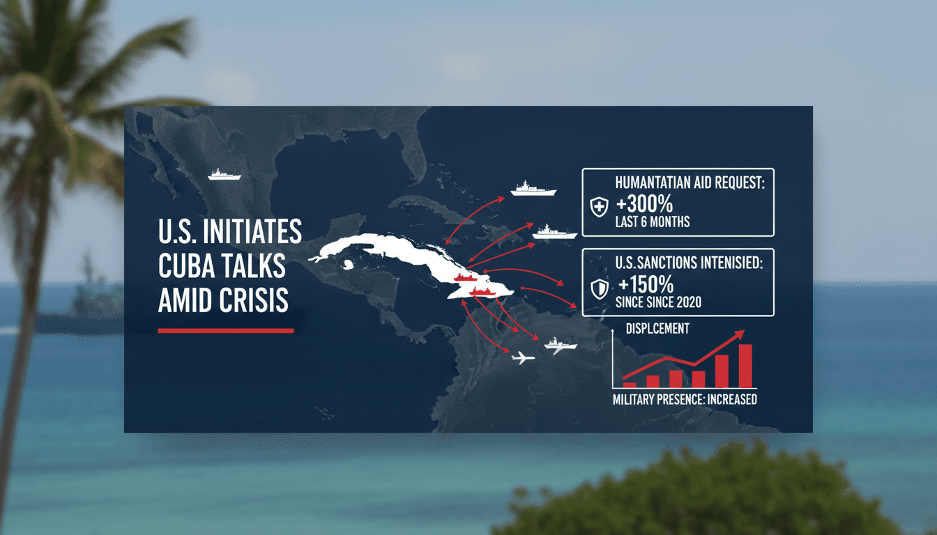 US Initiates Talks with Cuba Amid Humanitarian Crisis