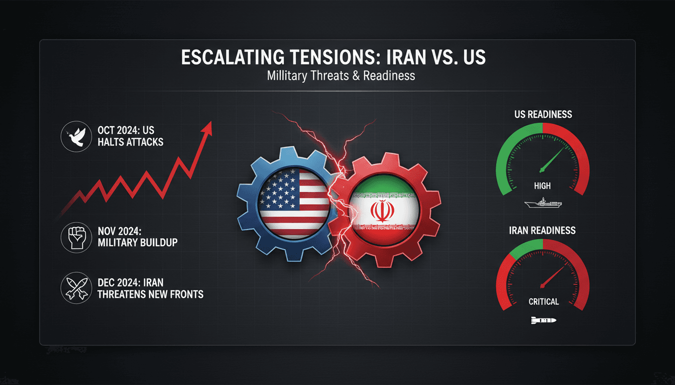 Iranian military forces on alert amid rising tensions with the US
