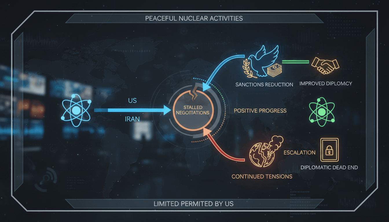 US Allows Limited Peaceful Nuclear Activities for Iran Amid Stalled Negotiations