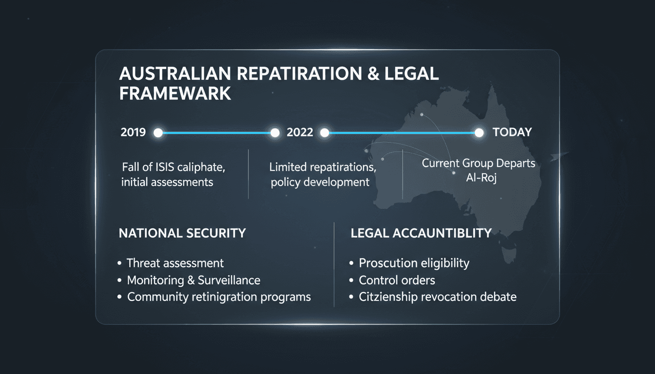 Australian women and children linked to ISIS depart Syrian detention camp for Damascus