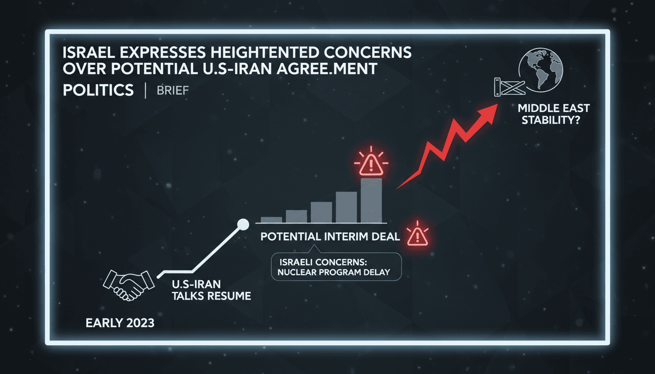 Israeli officials express concerns over U.S.-Iran negotiations.