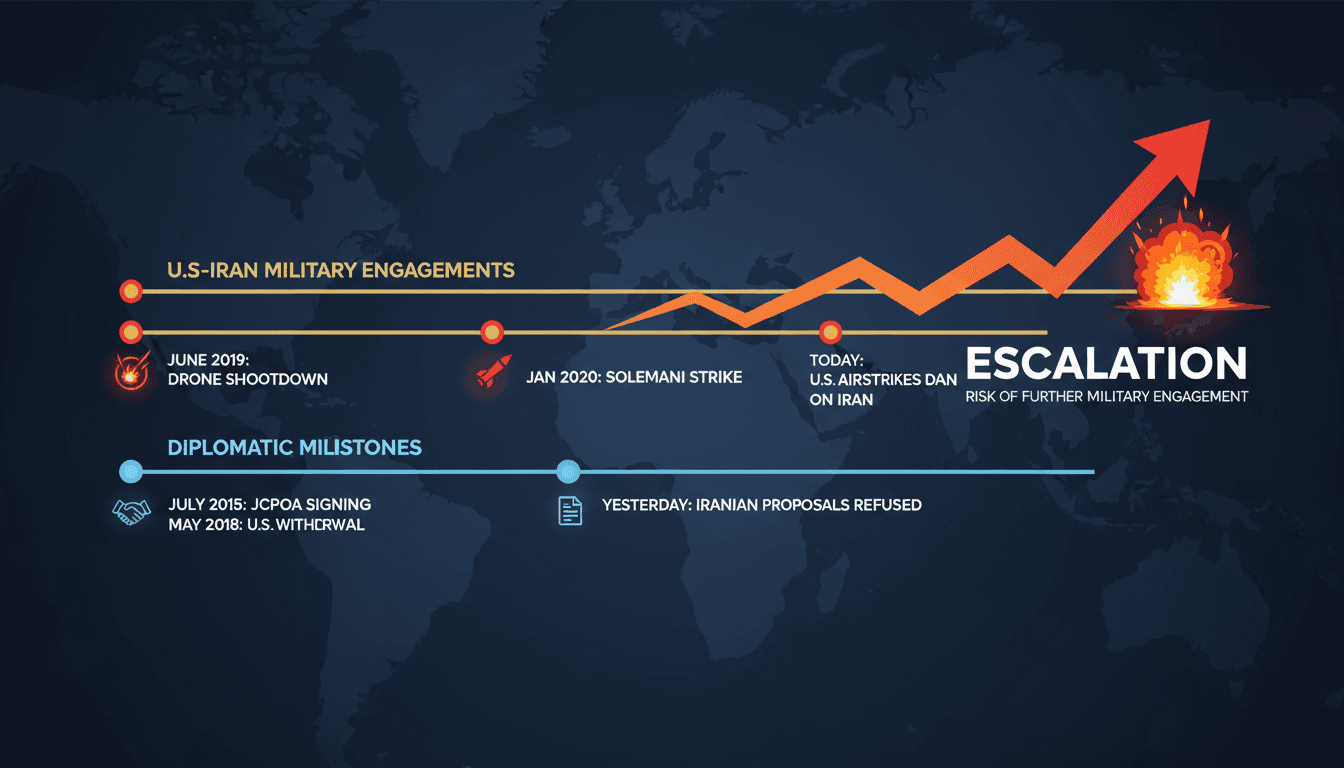 U.S. military airstrikes on Iranian positions in the Middle East