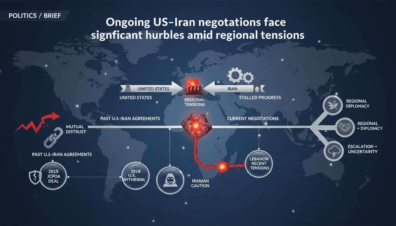 Ongoing US-Iran negotiations face significant hurdles amid regional tensions