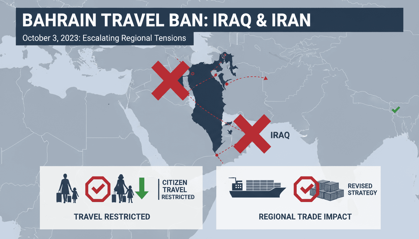Infographic illustrating Bahrain's travel ban impact on citizens and regional trade routes.