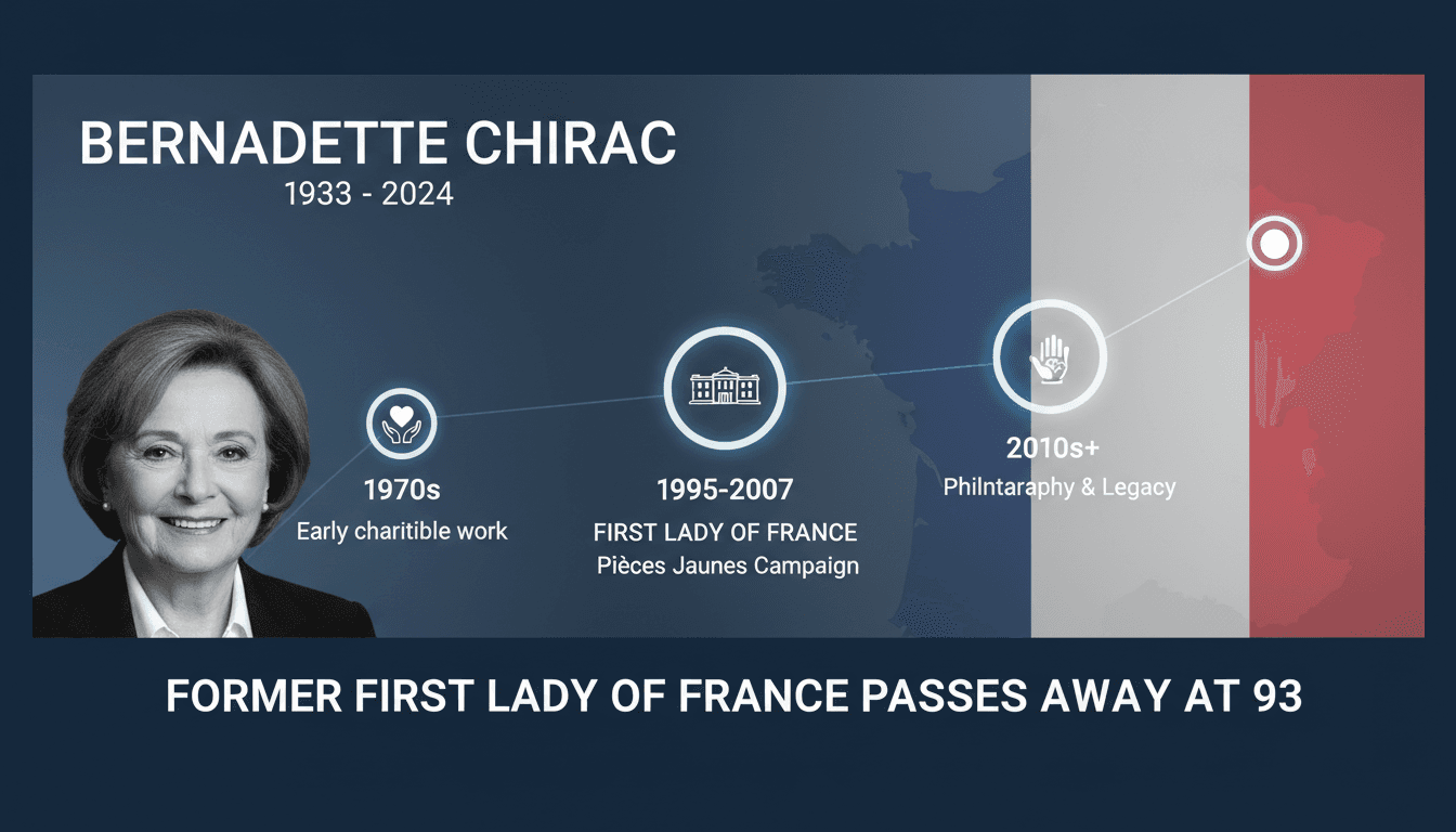 Bernadette Chirac during her time as first lady of France