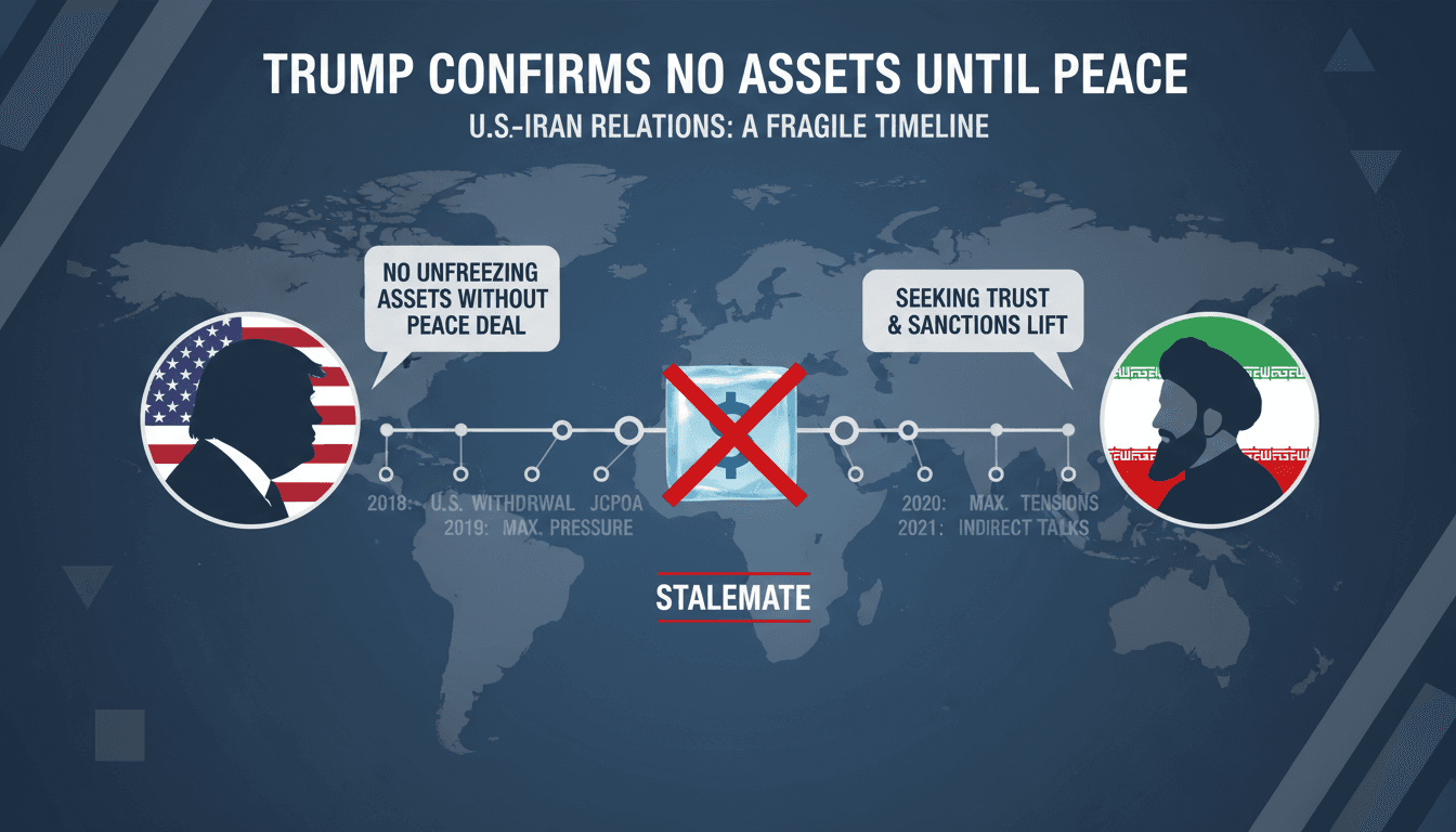 President Trump during an interview discussing U.S.-Iran relations.