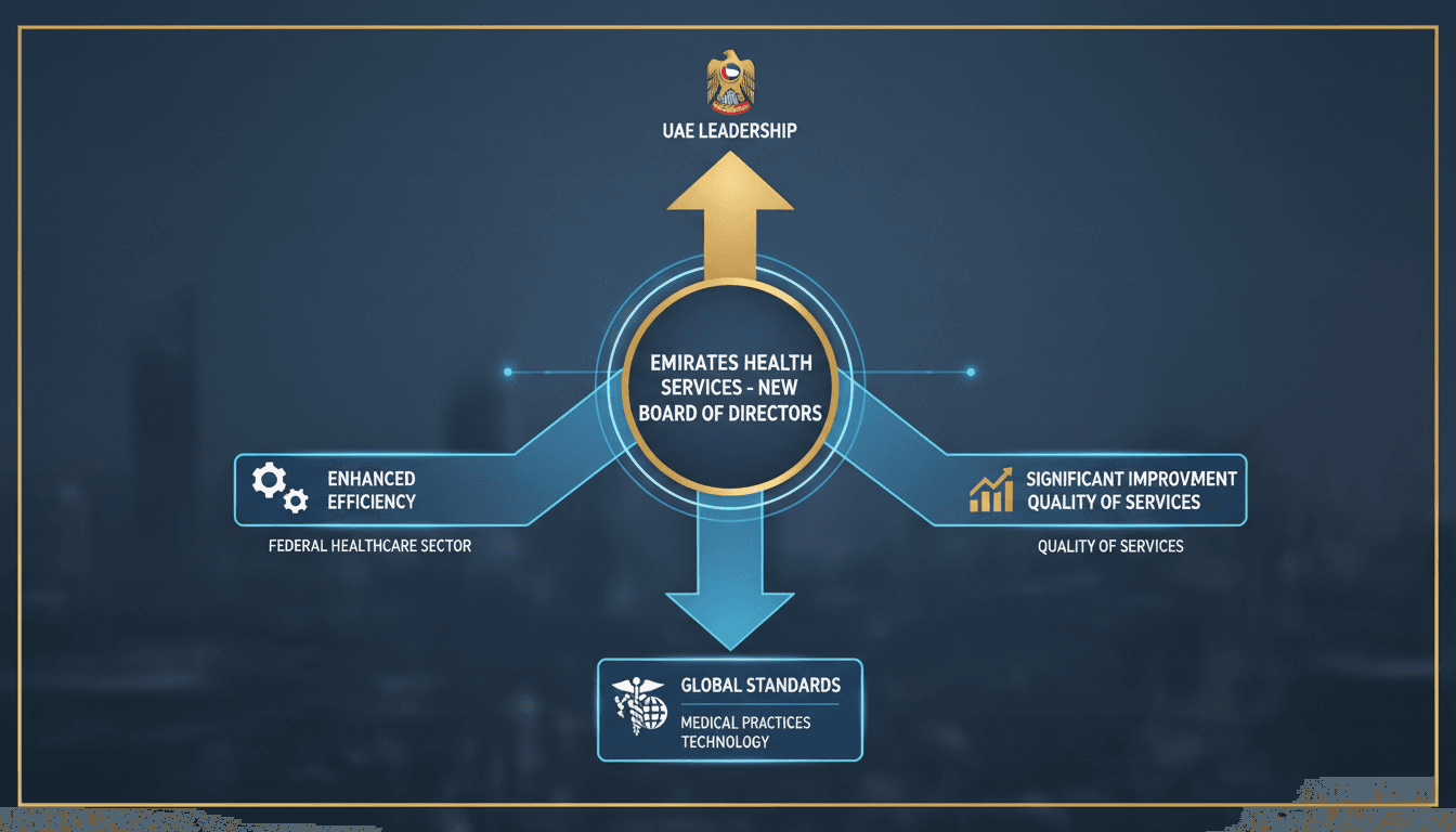 Emirates Health Services Board of Directors restructuring announcement