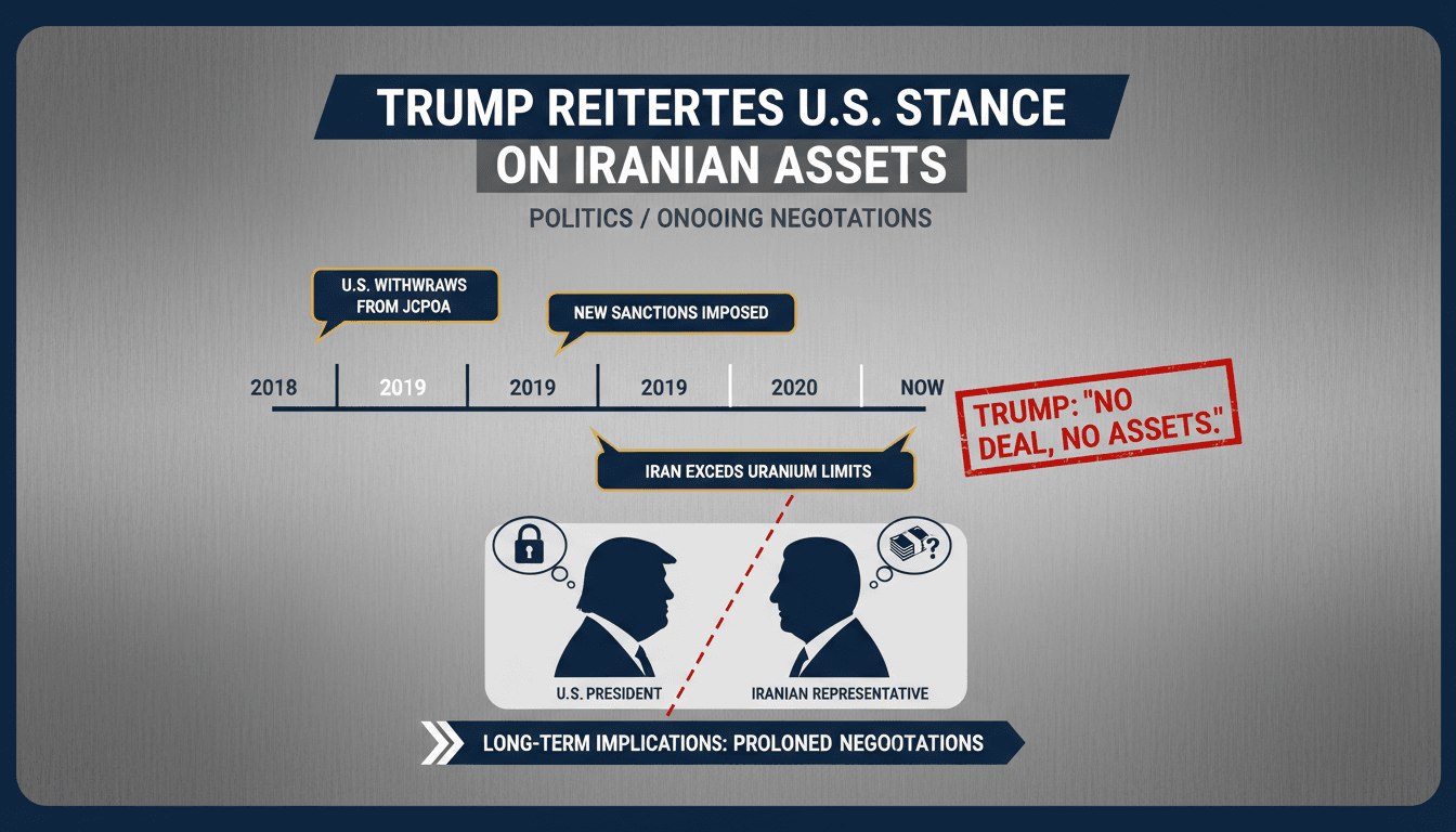 Trump Reiterates U.S. Stance on Iranian Assets Amid Ongoing Negotiations