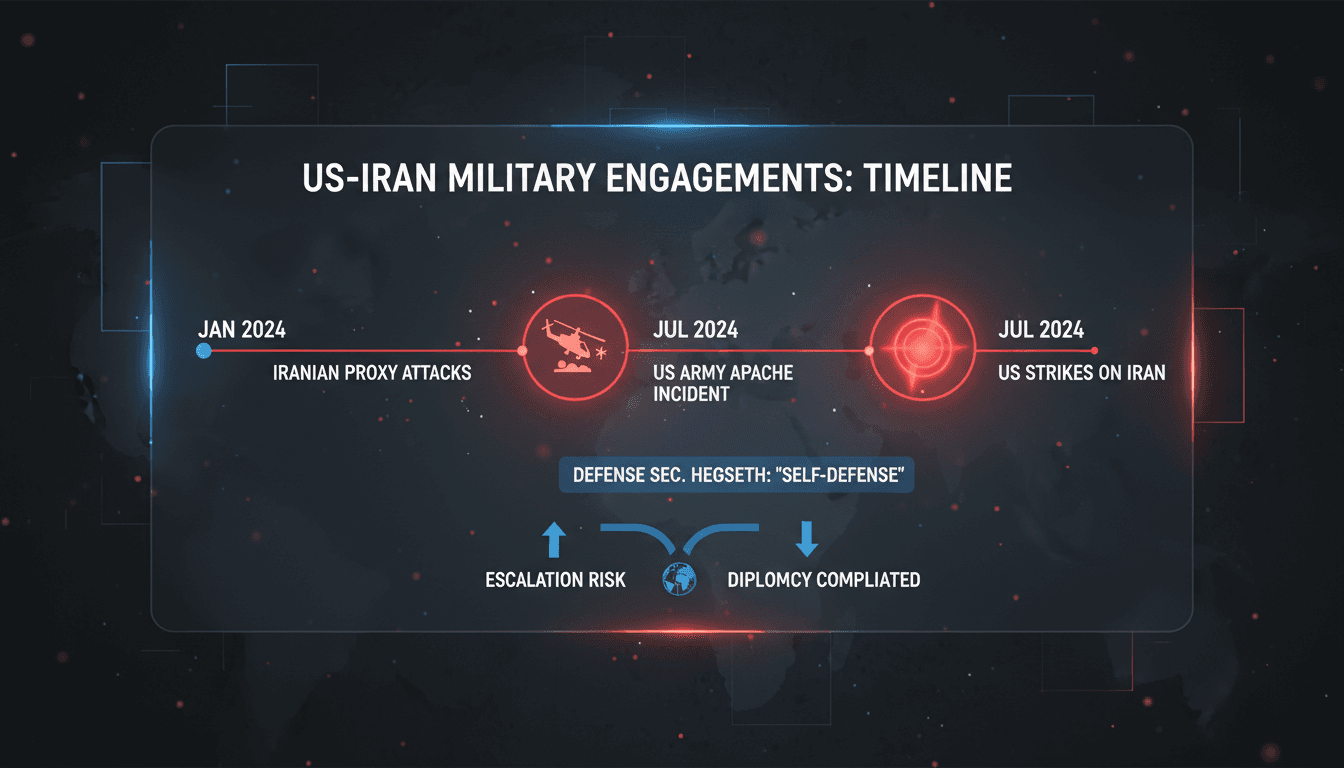 US military strikes against Iran following helicopter incident