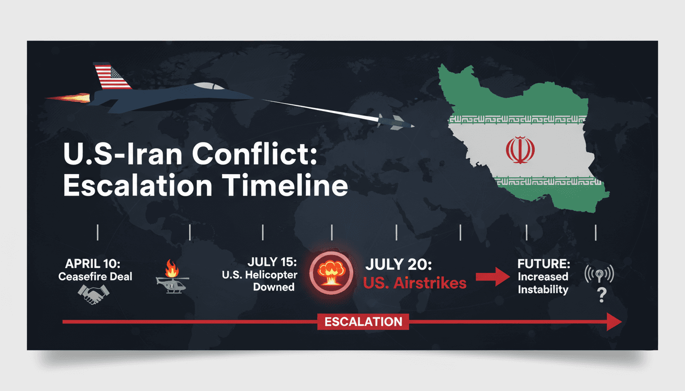 U.S. military escalates conflict with Iran through airstrikes