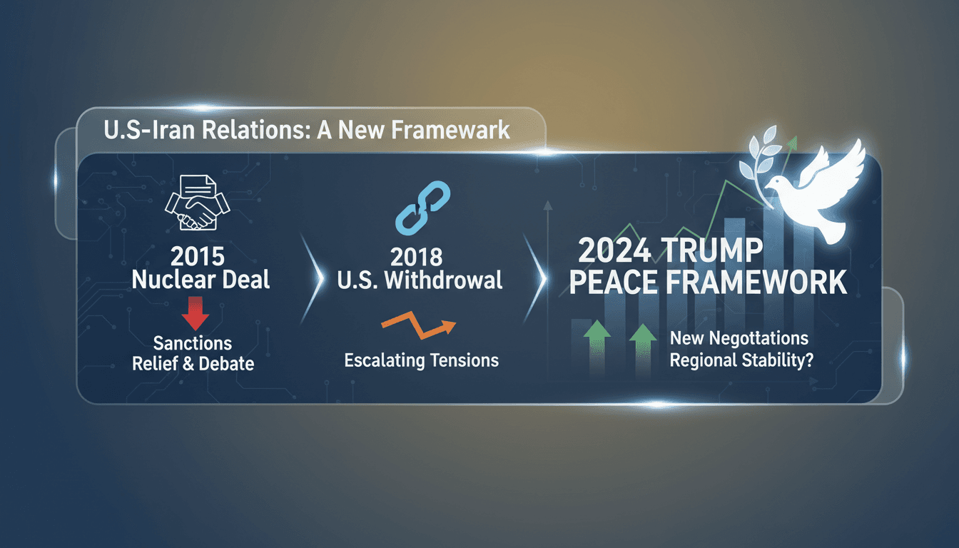 Trump Announces New Peace Framework with Iran