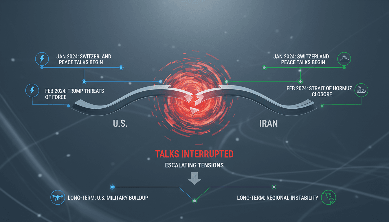 U.S.-Iran peace talks disrupted by military threats and tensions