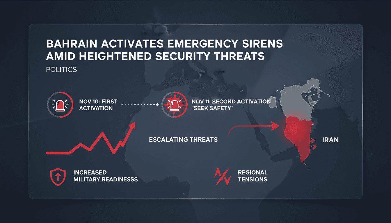 Emergency sirens activated in Bahrain amid security concerns