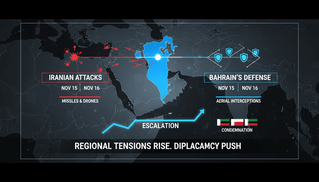 Bahrain's air defense systems intercepting Iranian aerial threats.