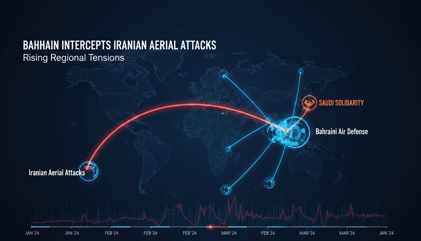 Bahrain's air defense systems intercepting Iranian aerial attacks.