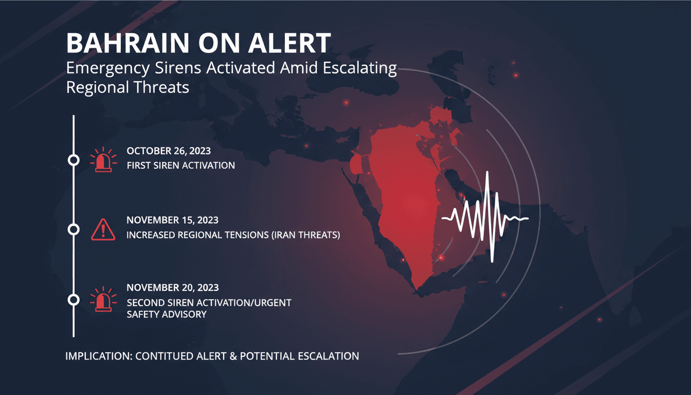 Bahrain activates emergency sirens amid escalating security threats