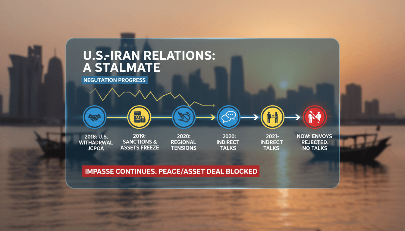 Iran Rejects U.S. Envoys Amid High-Level Talk Requests