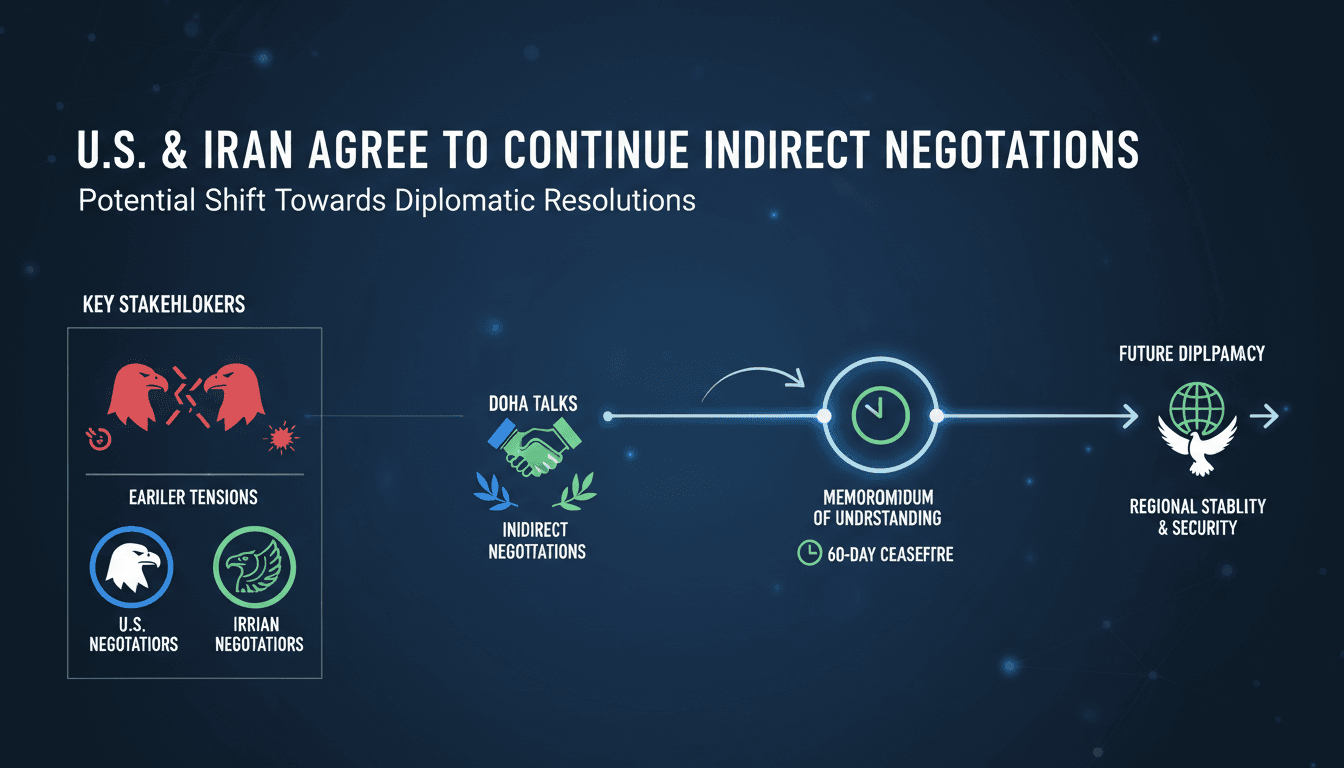 U.S. and Iran agree to continue indirect negotiations in Doha