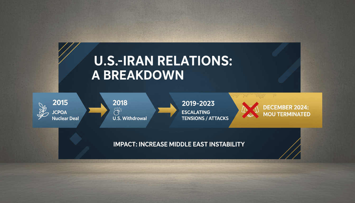 President Trump announcing the end of the MOU with Iran amidst rising military tensions.