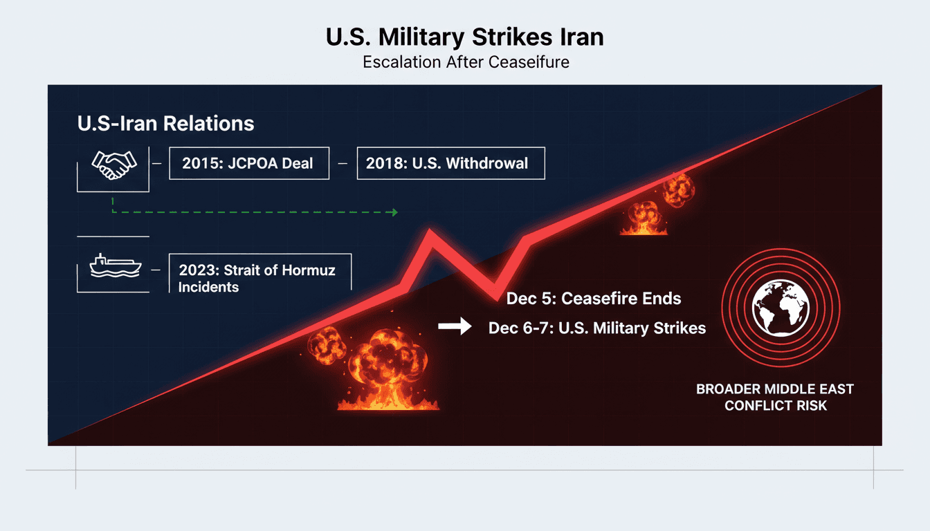 U.S. military operations in the Middle East following Iran tensions