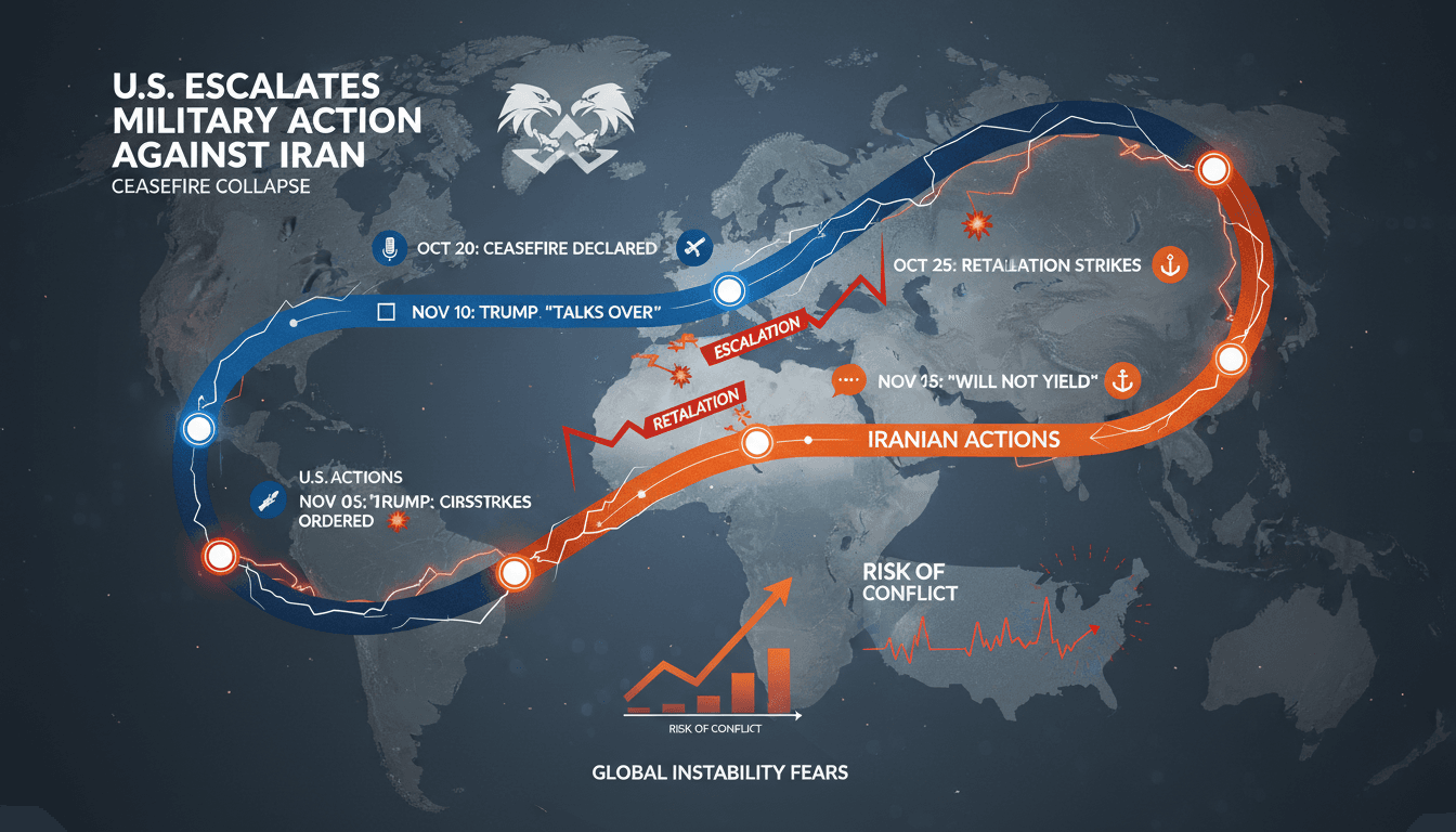 U.S. military action against Iran following ceasefire breakdown